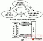 電子商務戰略 電子商務戰略