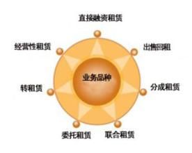 國際融資租賃 國際融資租賃