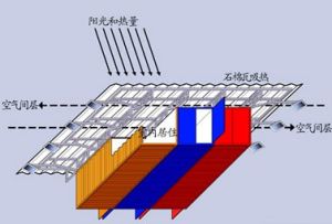 地震社會學 地震社會學