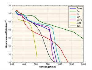 輪廓係數 輪廓係數