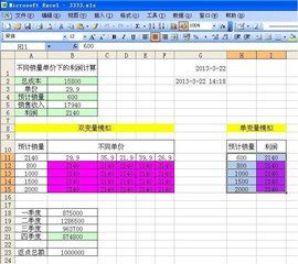 數據運算 數據運算