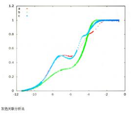 灰色關聯度 灰色關聯度