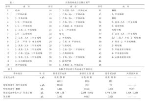 高溫制曲 高溫制曲