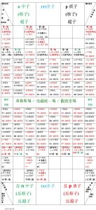 原子核殼層模型表