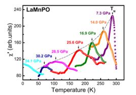 轉變溫度 轉變溫度
