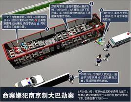 8·30江蘇南京大巴劫持事件 8·30江蘇南京大巴劫持事件