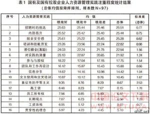 公共組織人力資源管理