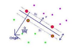 支持向量機分類 支持向量機分類