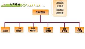 上海外高橋保稅區開發股份有限公司