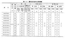蓄電池放電主要參數