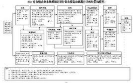 直銷企業信息報備、披露管理辦法 直銷企業信息報備、披露管理辦法