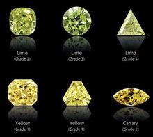 自然的傑作美麗彩鑽大集合