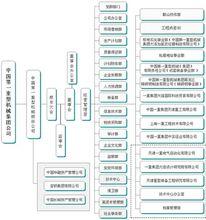 中國一重集團有限公司
