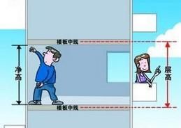 樓層層高 樓層層高