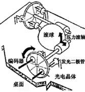 滑鼠[計算機輸入設備]