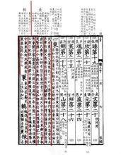 《廣韻》書影（原文已勾出）