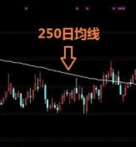 250日均線 250日均線