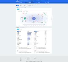 指數[百度指數]