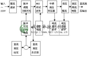 ZGF系列直流電阻測試儀工作原理圖