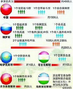 睦鄰組織 睦鄰組織