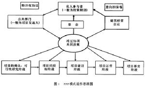 國外物流市場運作模式