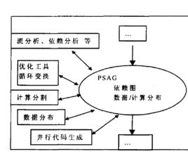 過程實現方法 過程實現方法
