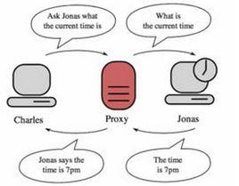 線上代理 線上代理