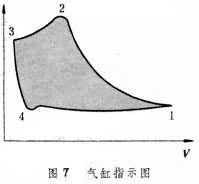 往復活塞壓縮機
