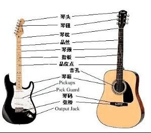 古典吉他名曲 古典吉他名曲