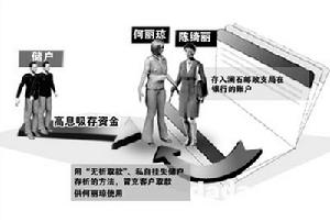 （圖）佛山郵儲案