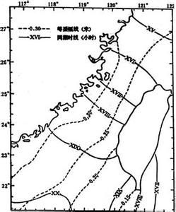 潮汐調和常數 潮汐調和常數