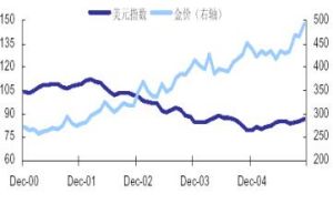 美國彭博資訊公司
