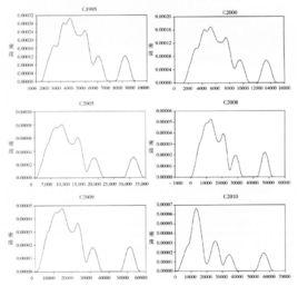 極化效應 極化效應