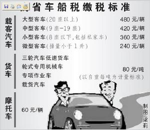 船舶噸稅 船舶噸稅