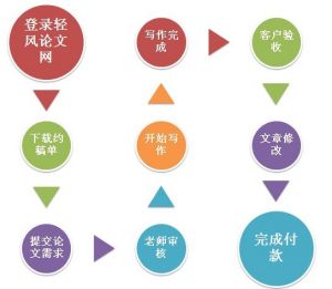 醫學論文投稿網