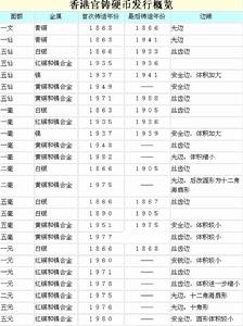 （圖）香港硬幣