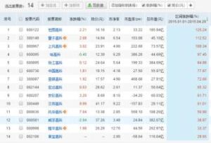 股票名稱 股票名稱