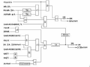 低周減載 低周減載