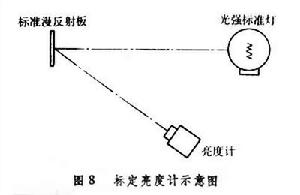 光度學和輻射度學