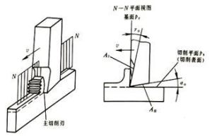 金屬切削試驗 金屬切削試驗
