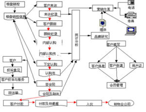 房地產法律關係 房地產法律關係