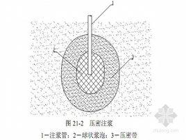 壓密注漿 壓密注漿