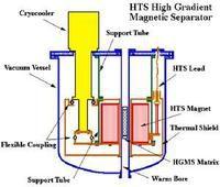 超導磁分離技術 超導磁分離技術