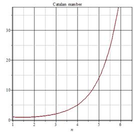 卡塔蘭猜想 卡塔蘭猜想