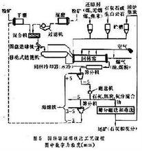 直接還原煉鐵法