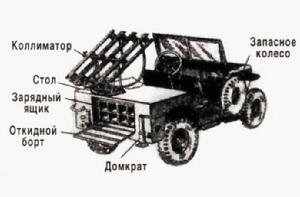 安裝有山地型喀秋莎的吉普車