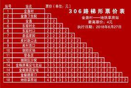 北京公交306路 北京公交306路