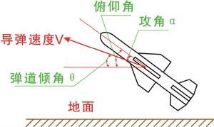 彈道傾角 彈道傾角