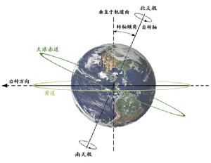 天球赤道與黃道示意圖
