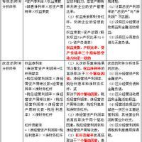 會計分析 會計分析